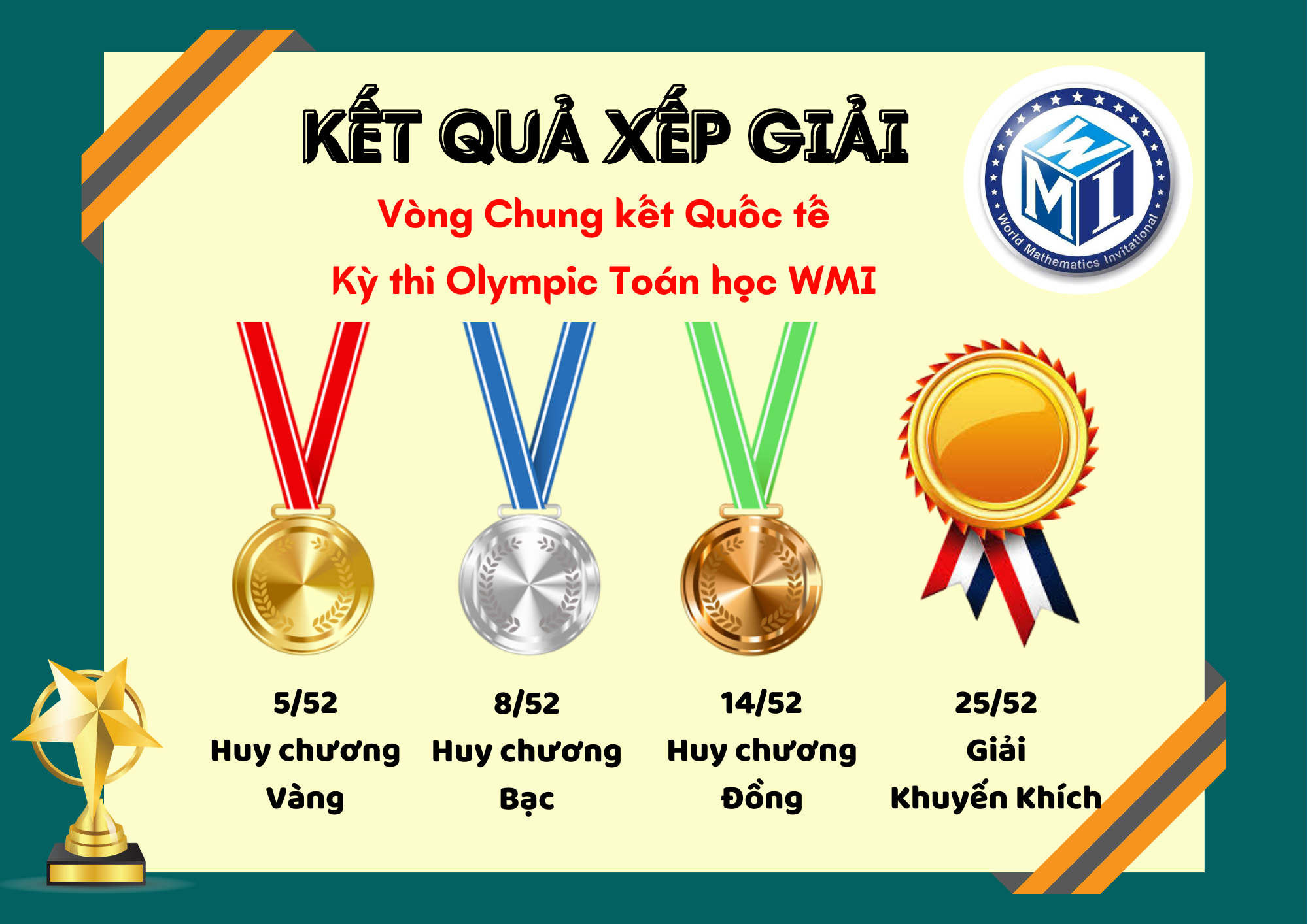 K T Qu X P Gi I V Ng Chung K T Qu C T K Thi Olympic To N H C Wmi